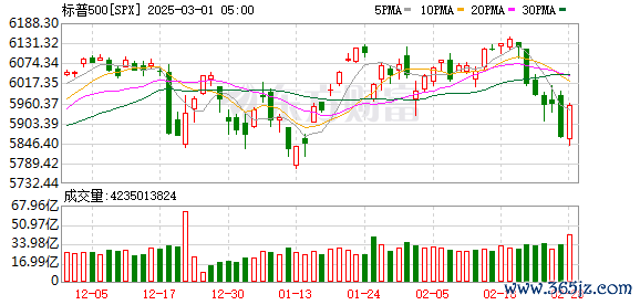 K图 SPX_0